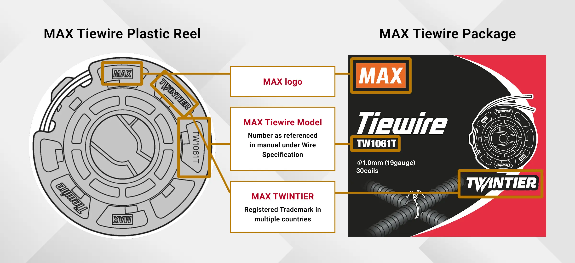 Recommendation to Use Only Max Tie Wire Reels
